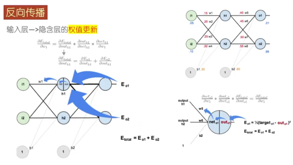 数据挖掘与知识发现之神经网络—算法篇3哔哩哔哩bilibili