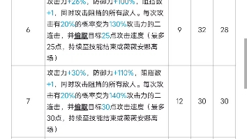 薇薇安娜数据一览哔哩哔哩bilibili明日方舟