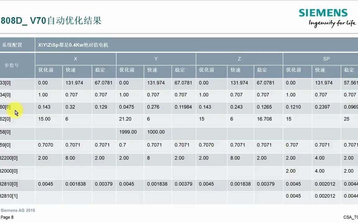 ST63V70自动优化结果分析哔哩哔哩bilibili