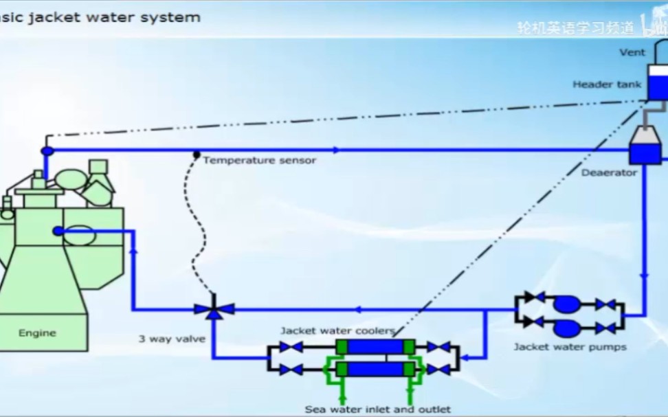 Marine Diesel Engine Cooling Water System哔哩哔哩bilibili