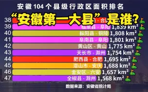 下载视频: 安徽省104个县级行政区面积排名，看看“安徽第一大县”是谁？