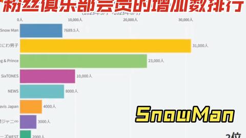 酢春陪你看音番】230403 倒数电视30周年生放送杰尼斯及墙头CUT【沉浸式