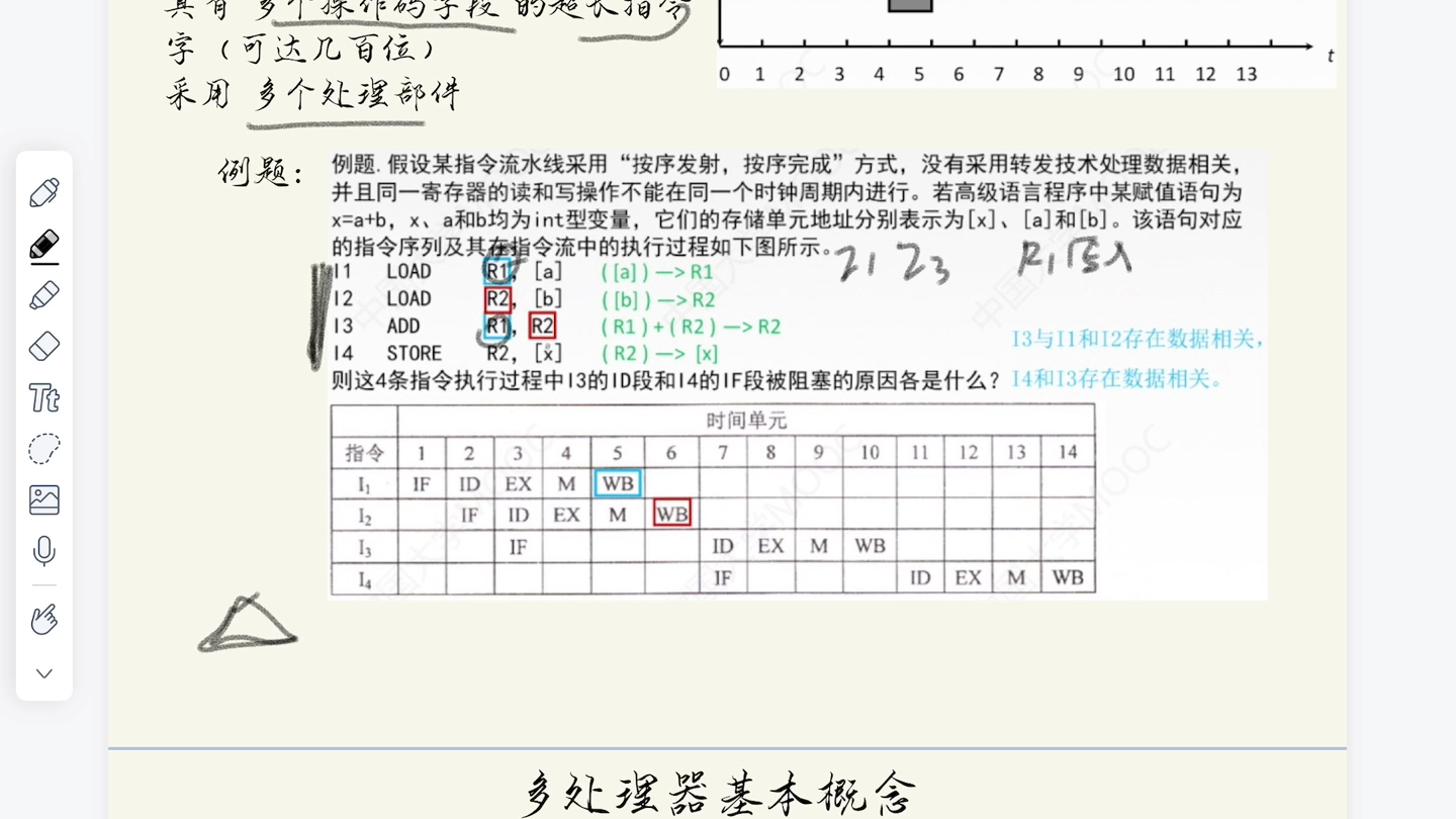 计组流水线的一些内容(概念)哔哩哔哩bilibili