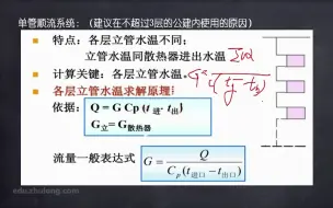 Download Video: 07.7.单管系统设计要点