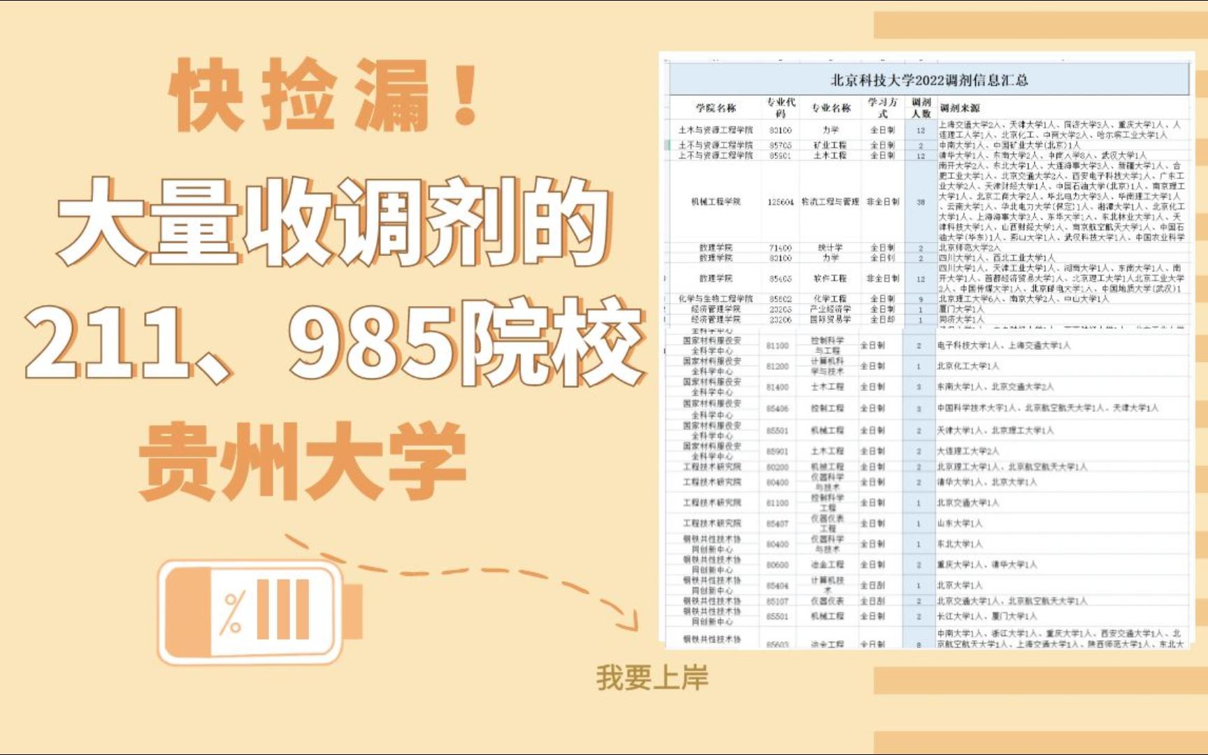 大量收调剂的211、985院校贵州大学哔哩哔哩bilibili