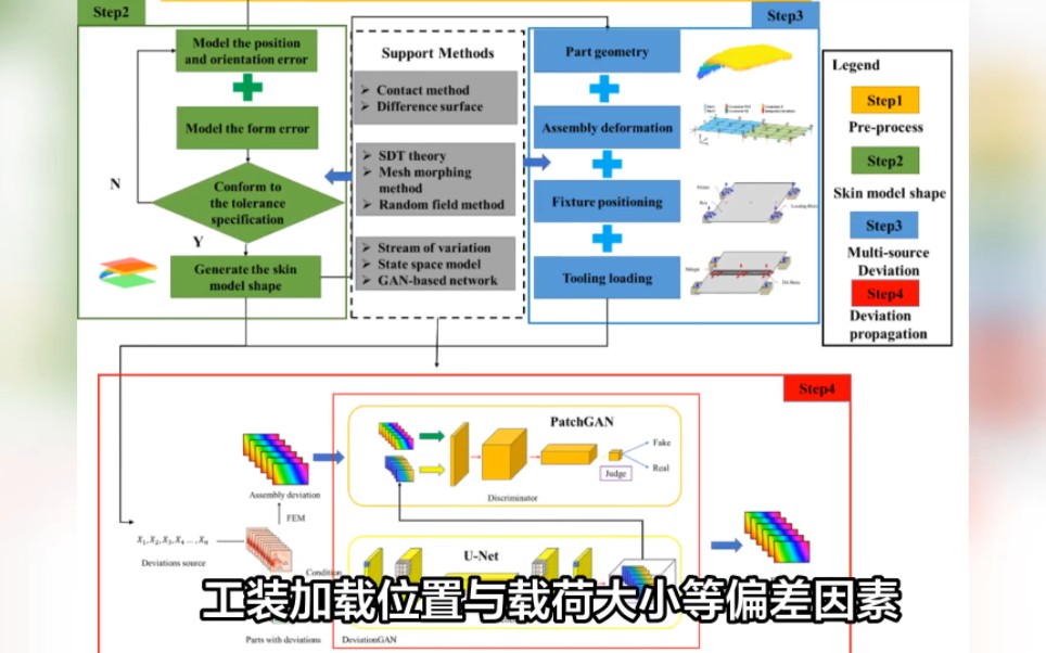 上海交通大学顶刊文章:通过机器学习进行装配偏差的快速预测哔哩哔哩bilibili