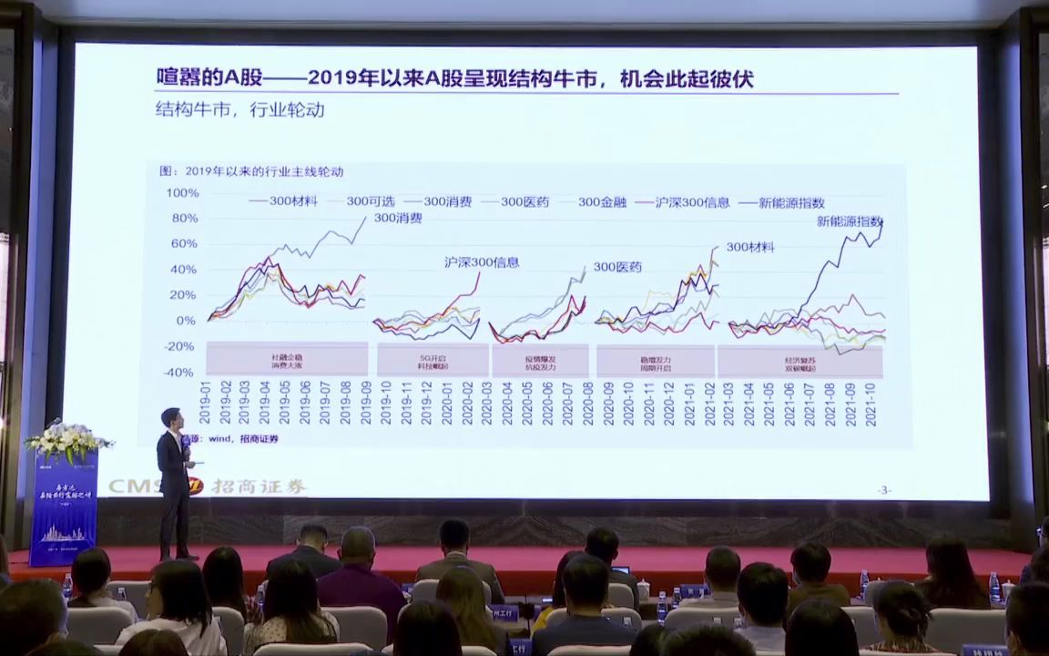 易方达基金:2022年投资策略展望!大咖独家 张夏:招商证券研究所首席策略分析师 张夏的宏观还是值得一看的哔哩哔哩bilibili