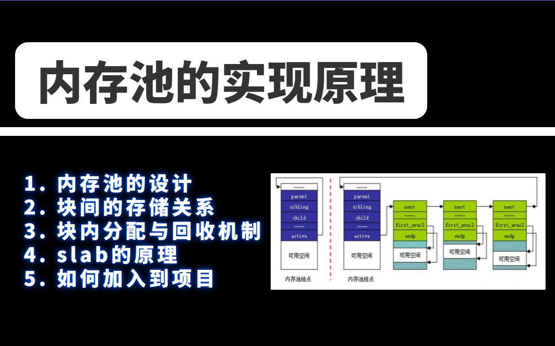 [图]内存池（Memory Pool）的实现原理 |内存池的设计、slab原理、块间、块内分配与回收机制