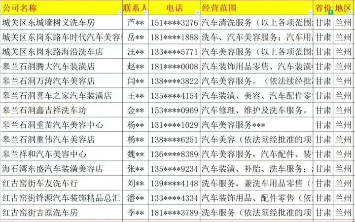 20011甘肃汽车美容行业名录企业名录行业资源名片企业黄页目录通讯录电话本号码簿资源.包含全国各市区县所有与汽车美容养护保养装饰相关的企业...