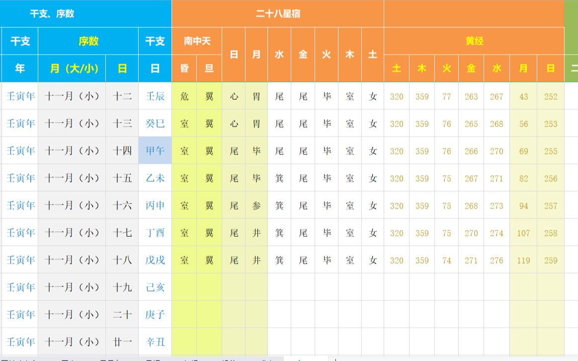 星历制作 壬寅年十一月十二(西历:2022.12.05)哔哩哔哩bilibili