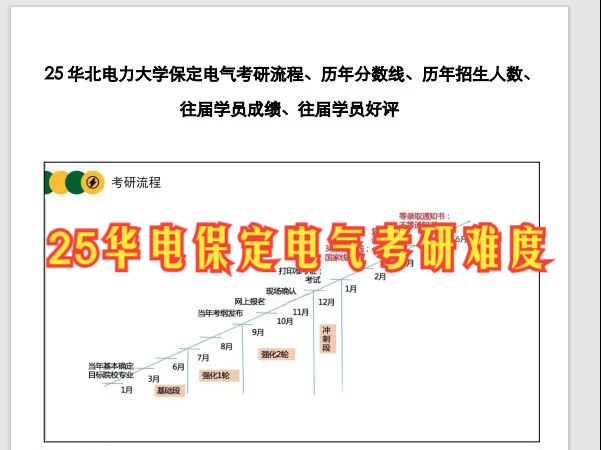 25华北电力大学华电保定电气考研难度含考研考研流程、历年分数线、历年招生人数、往届学员成绩、往届学员好评哔哩哔哩bilibili