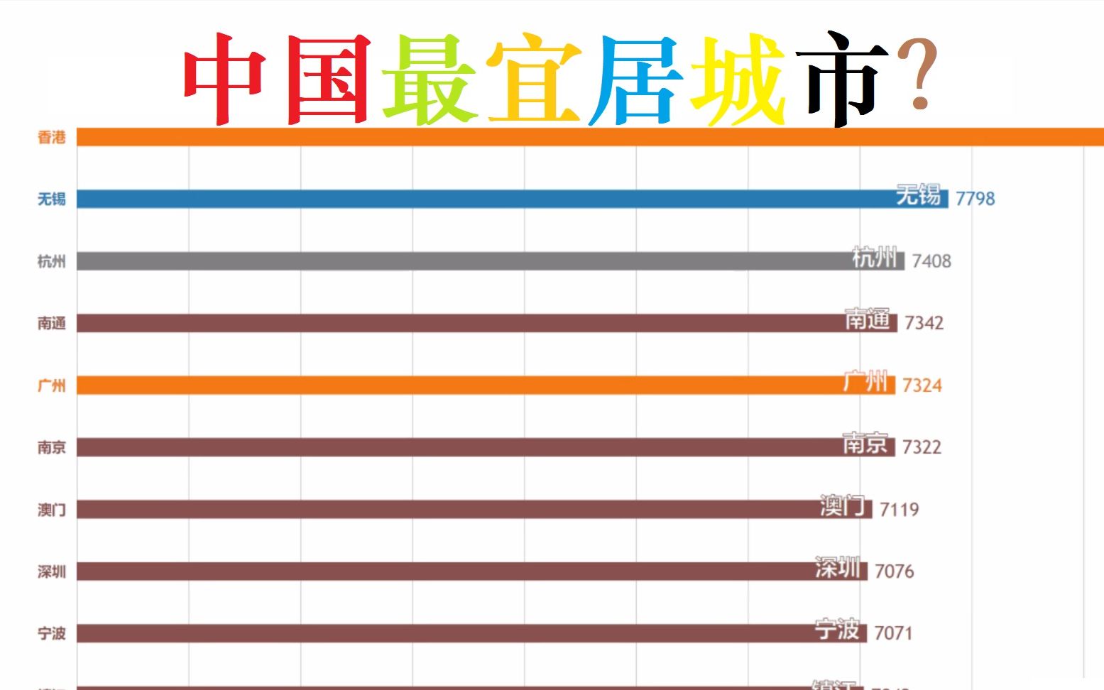 [图]【数据可视化】中国哪个城市最适宜居住？你的城市上榜了吗？