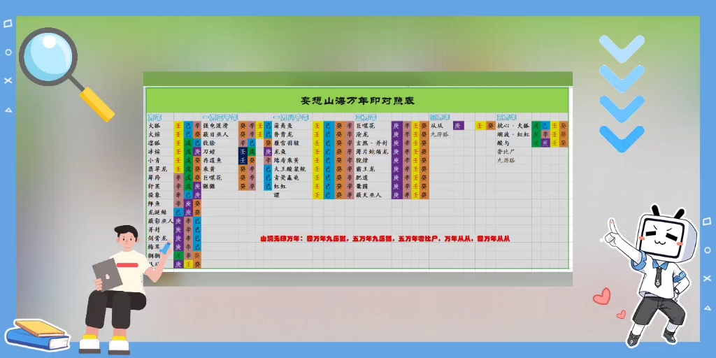 妄想山海万年印对照图