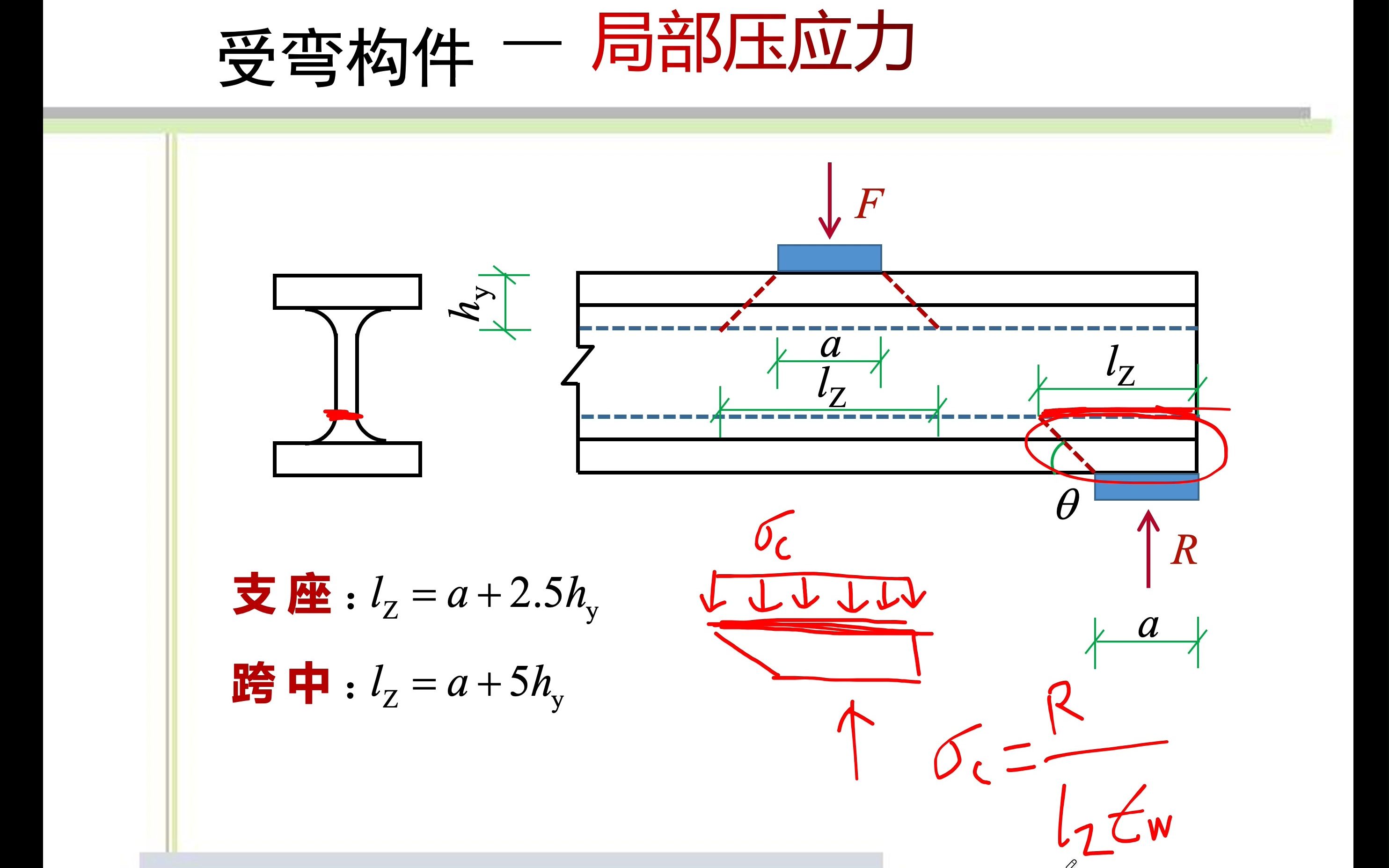 [图]12.3局部压应力