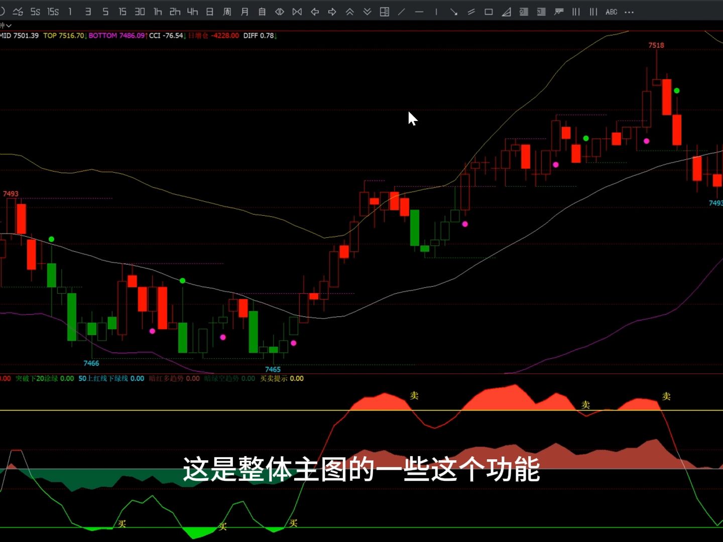 文华财经boll+macd+kdj+RSI多空趋势顶底买卖点指标系统哔哩哔哩bilibili