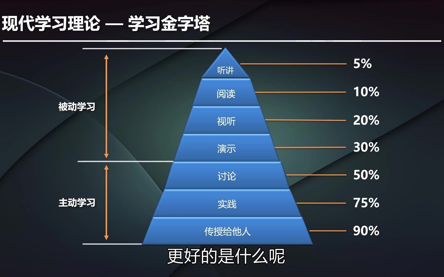 现代教育理念与技术融合必要性哔哩哔哩bilibili