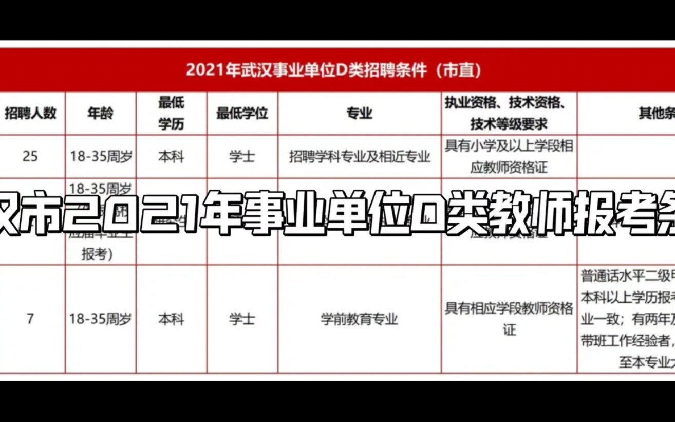 武汉市2021年事业单位D类教师市直及各区报考条件汇总哔哩哔哩bilibili