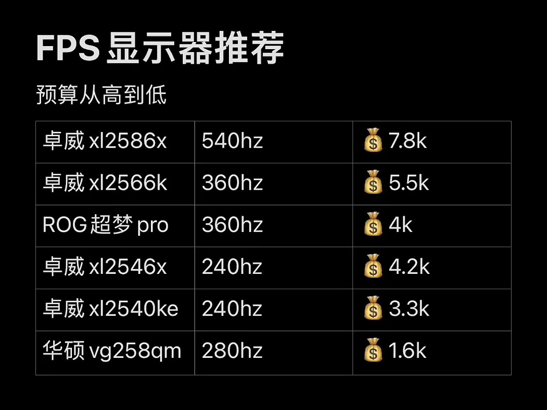 最新FPS显示器推荐篇!