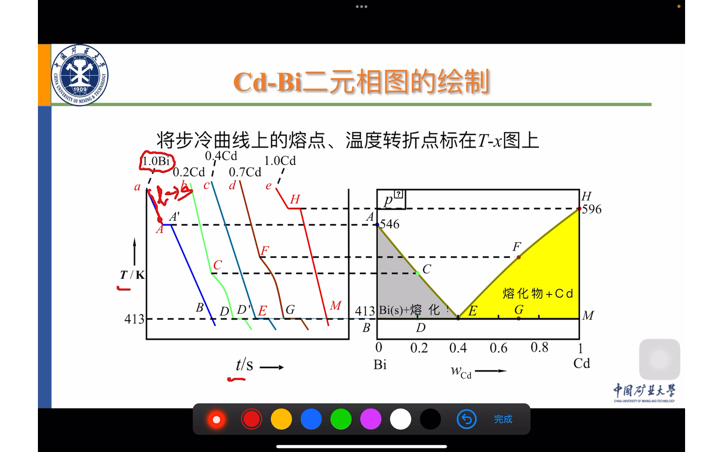 物理化学考研辅导—分分钟搞定步冷曲线哔哩哔哩bilibili