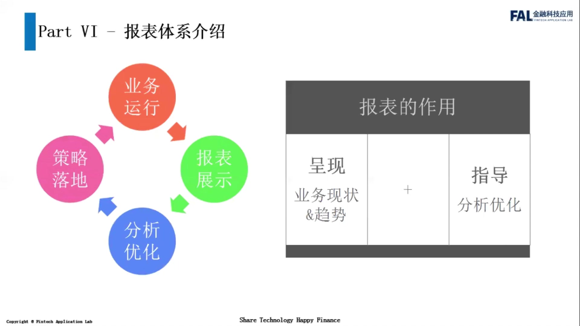 0基础学风控FAL全栈风控入门训练营——报表体系介绍哔哩哔哩bilibili