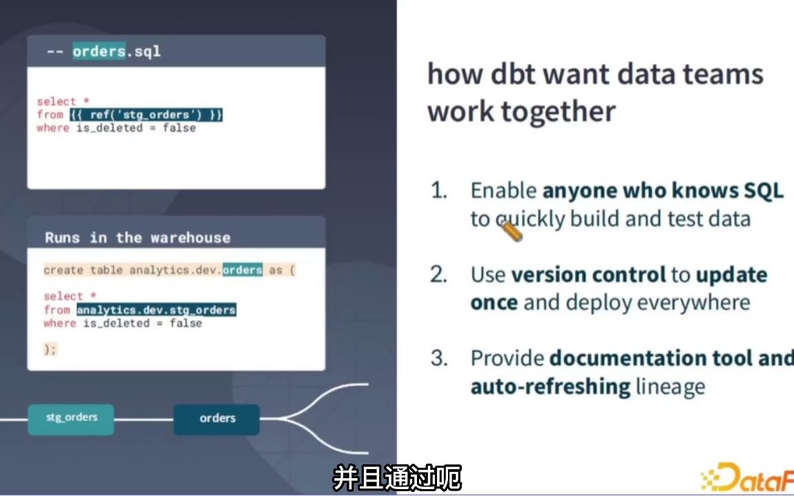 通过 dbt 把软件开发的最佳实践带到数据领域哔哩哔哩bilibili