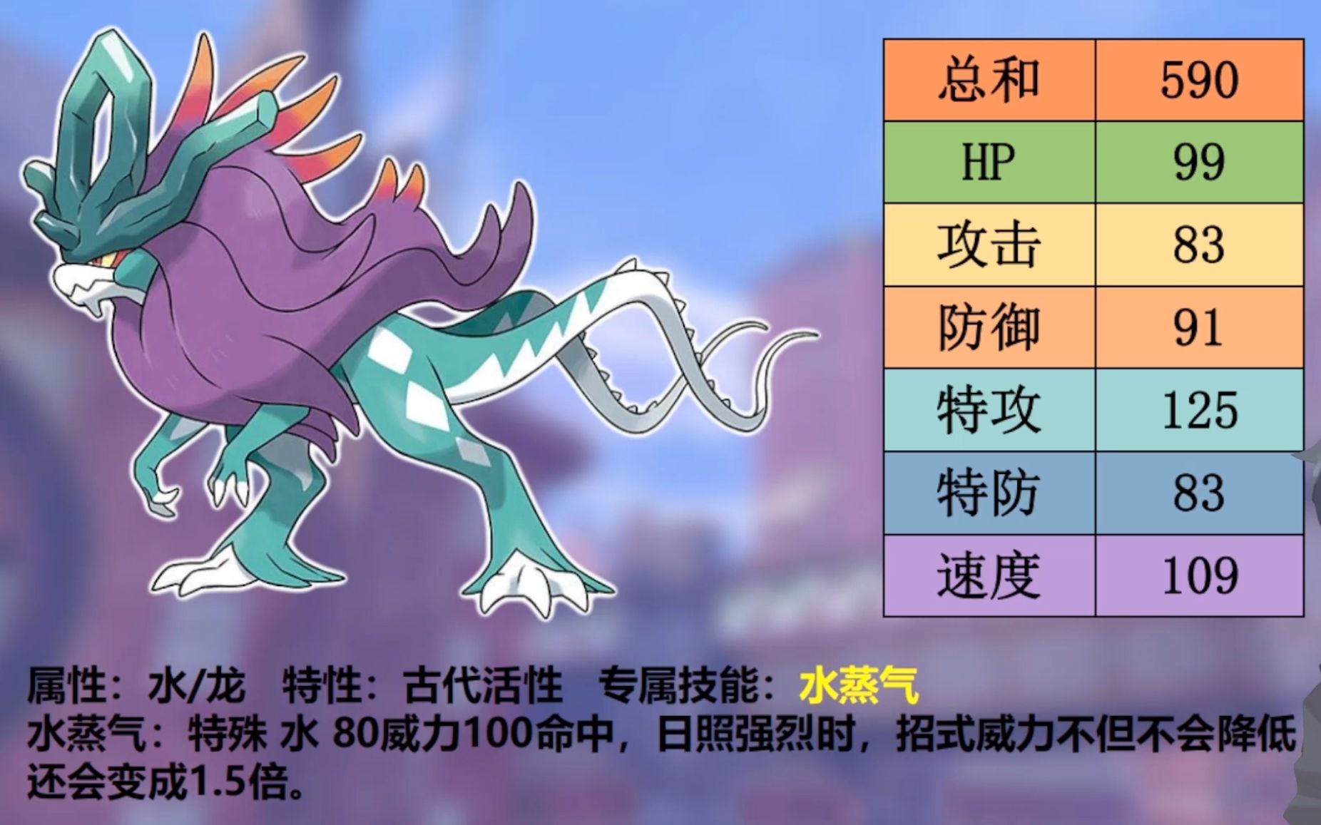 波荡水什么水平?【宝可梦朱紫】