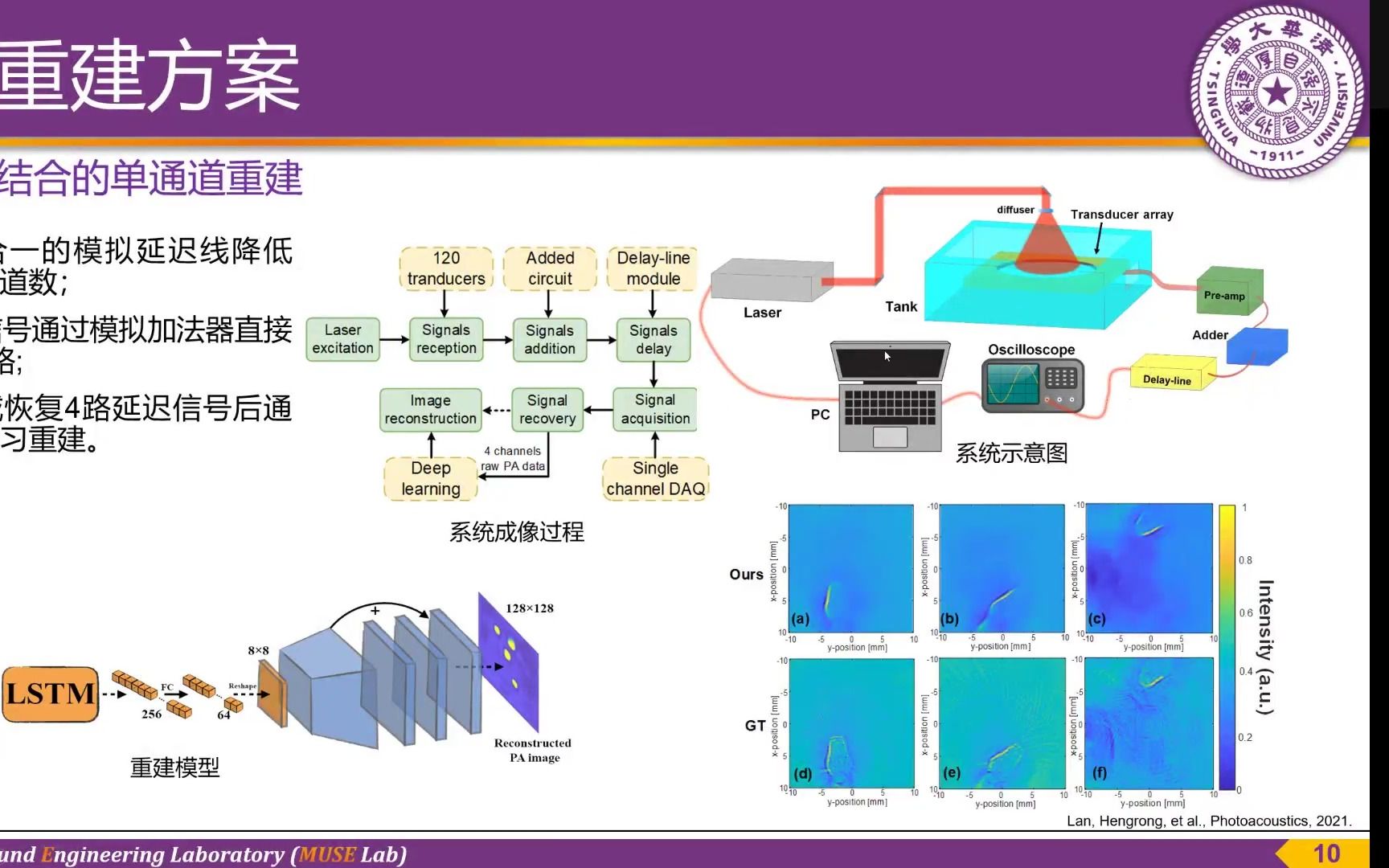 HISLab Seminar 兰恒荣:基于深度学习的光声断层成像重建算法哔哩哔哩bilibili