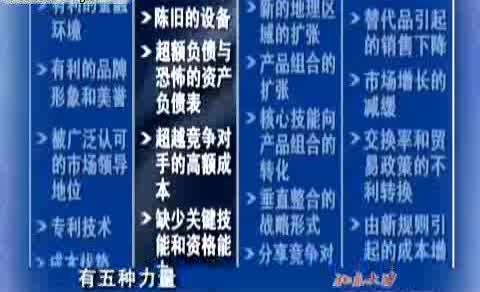 MBA案例教学《用管理工具轻松诊断和管理企业的实战课程哔哩哔哩bilibili