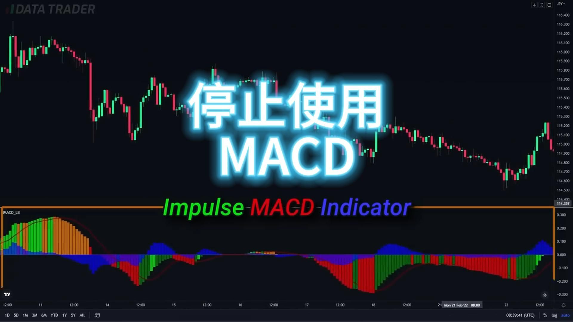 [图]停止使用MACD