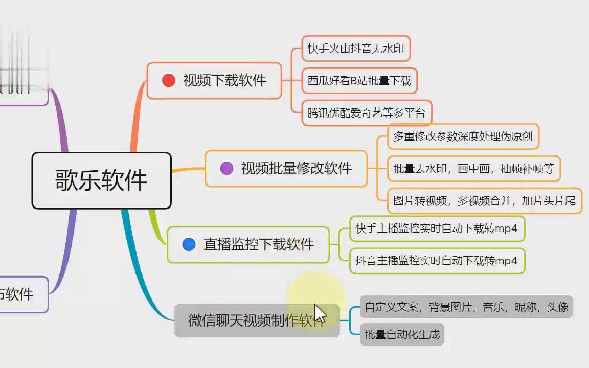 微信聊天搞笑视频制作剪辑无忧了哔哩哔哩bilibili