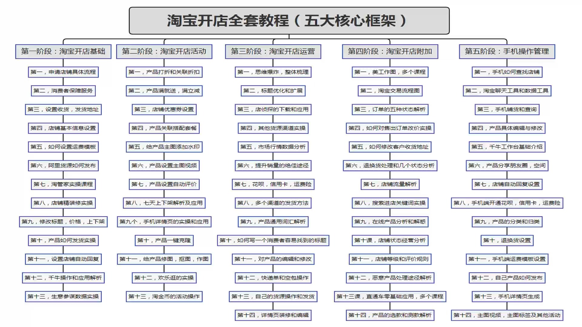 新店铺怎么提高流量=新店铺怎么提高流量数据