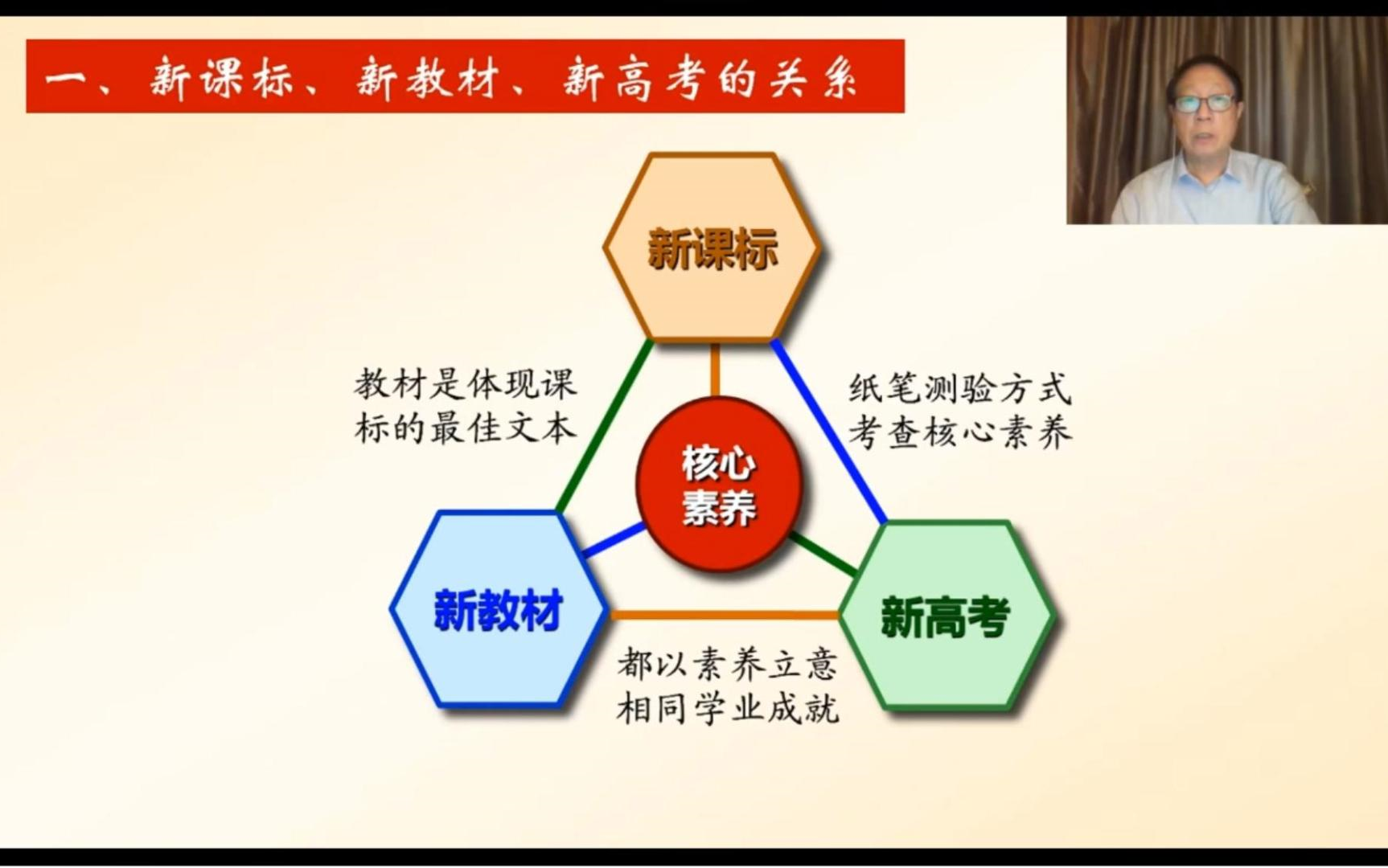 基于提升核心素养的高中物理教学实例剖析哔哩哔哩bilibili