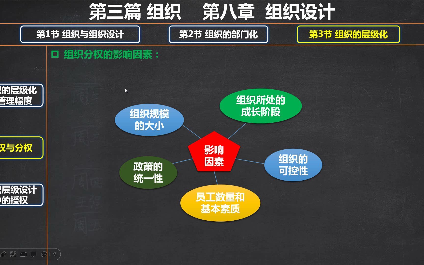 127第8章第3节组织的层级化分权的影响因素哔哩哔哩bilibili