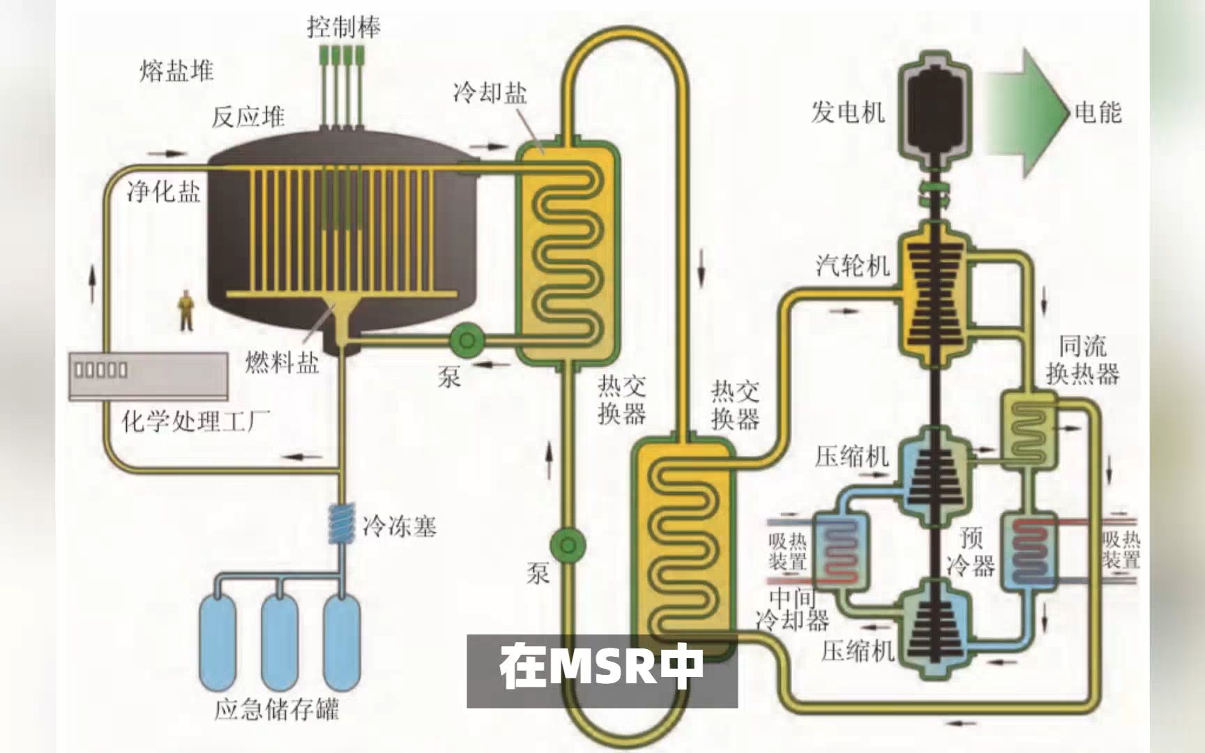 反应堆堆型之熔盐反应堆MSR介绍哔哩哔哩bilibili