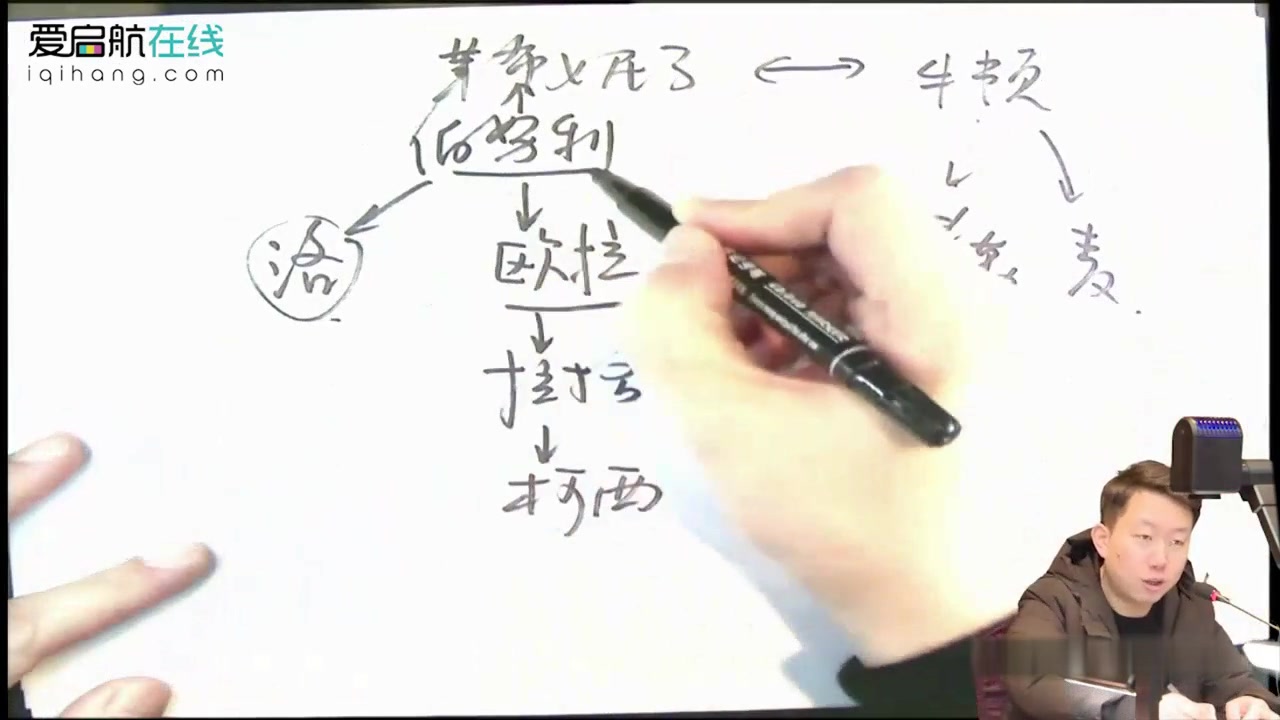 [图]2021张宇基础30讲和36讲（张宇36讲持续更新中）