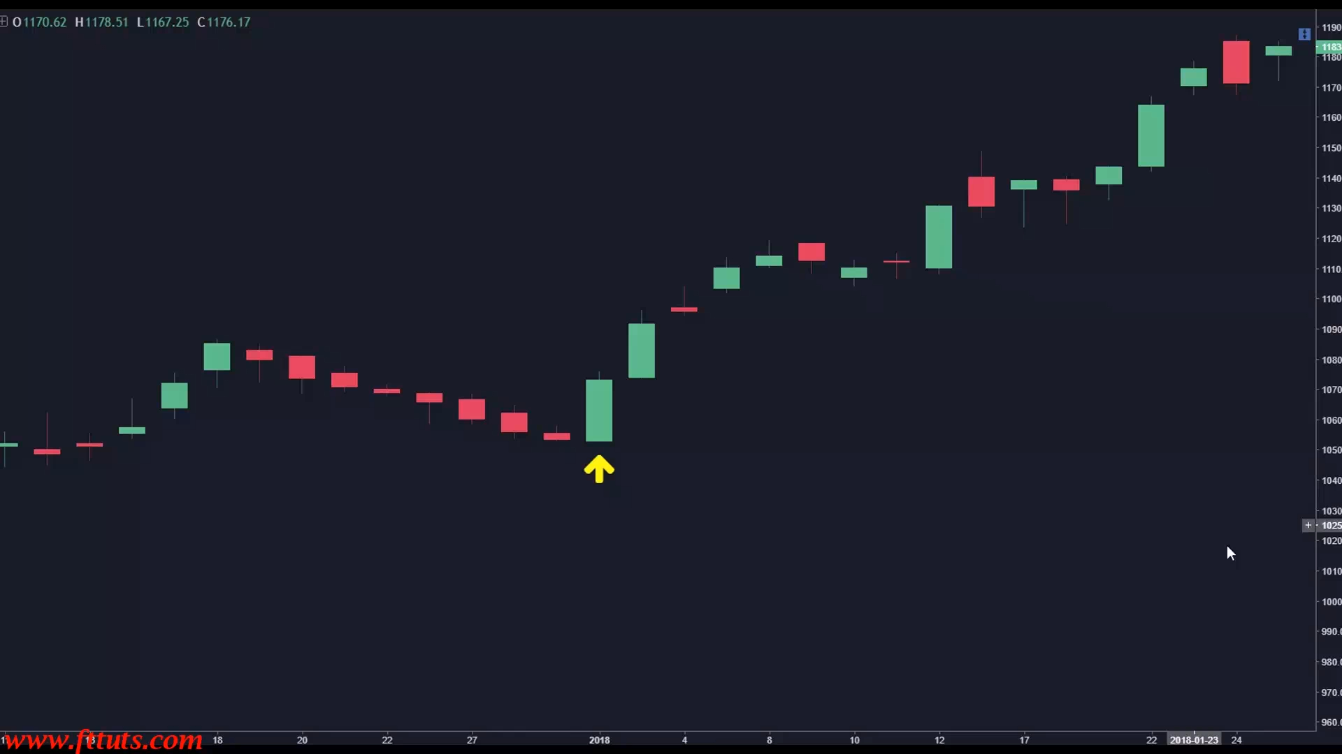 74 Bullish Belt Hold哔哩哔哩bilibili