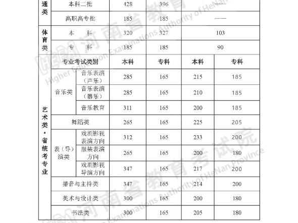 如何评价2024年河南高考录取分数线哔哩哔哩bilibili