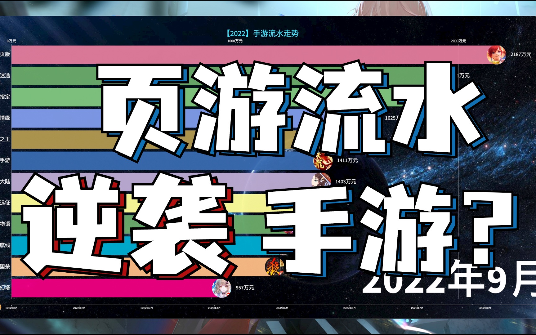 2022年部分游戏流水统计,页游逆袭手游?手机游戏热门视频