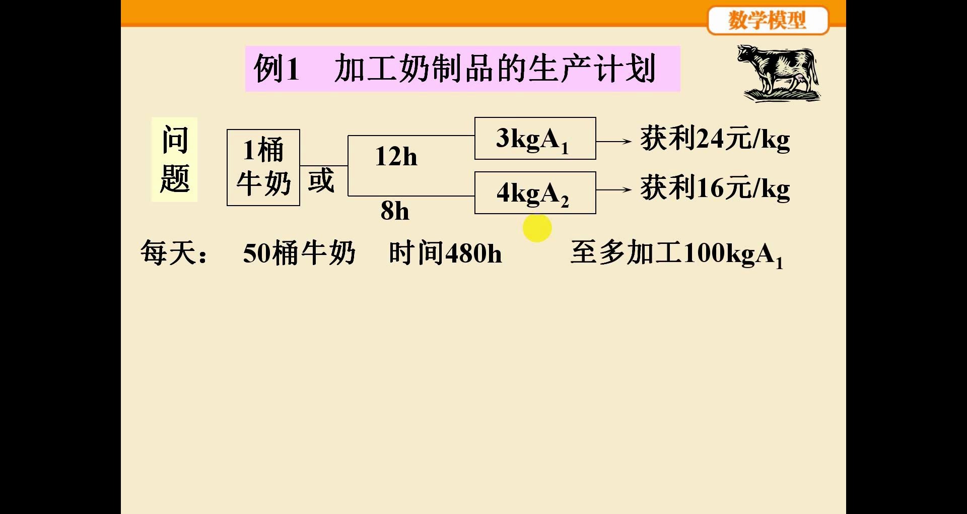 4.1 奶制品的生产销售计划一 数学模型 姜启源 第四版 第四章数学规划模型 最优化模型哔哩哔哩bilibili