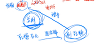 生化 分子 三分钟了解乳糖操纵子哔哩哔哩bilibili