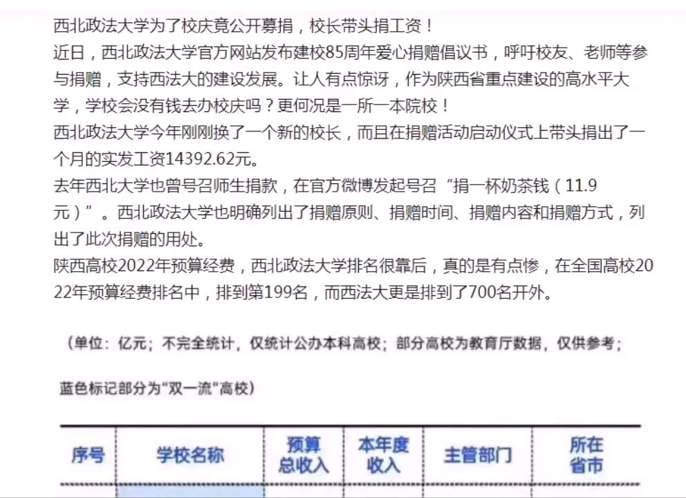 高考报考71西北政法大学(慎重报考**法律类专业填报建议)哔哩哔哩bilibili