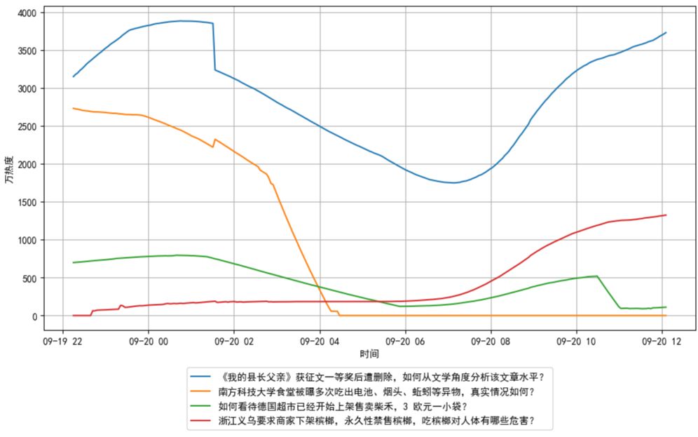 [图]9月20日凌晨知乎热搜