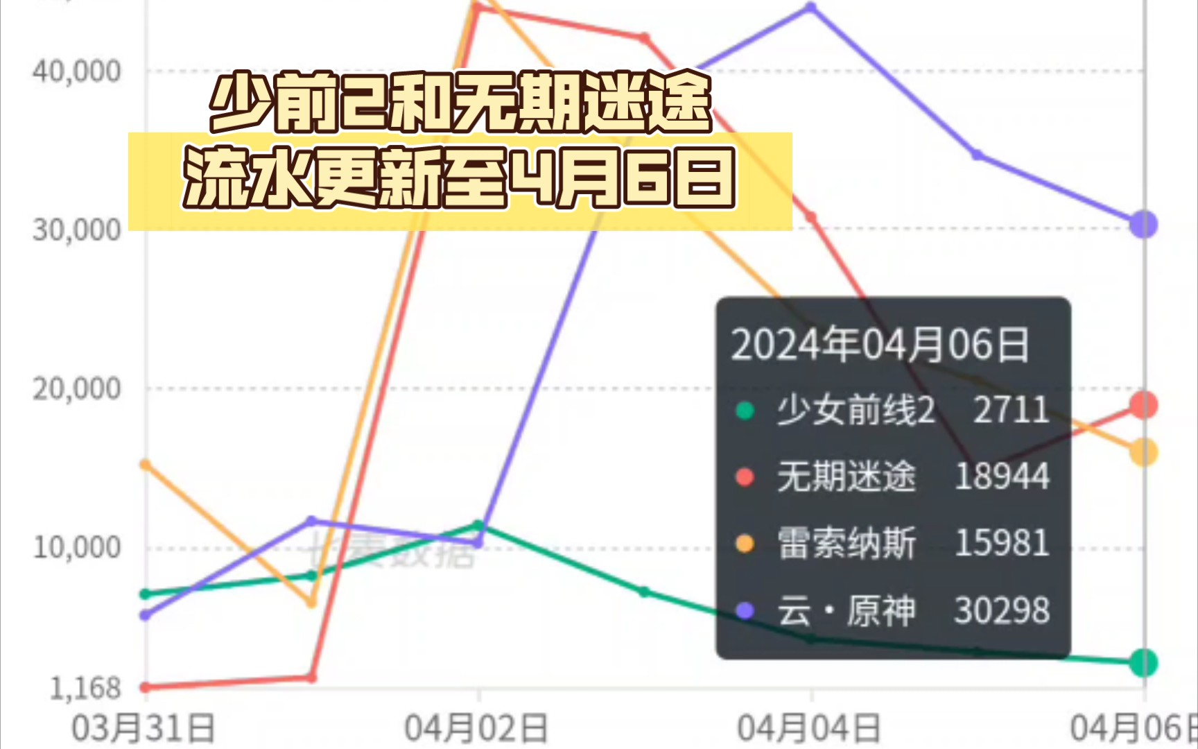 少前2和无期迷途流水更新至4月6日哔哩哔哩bilibili少女前线手游情报