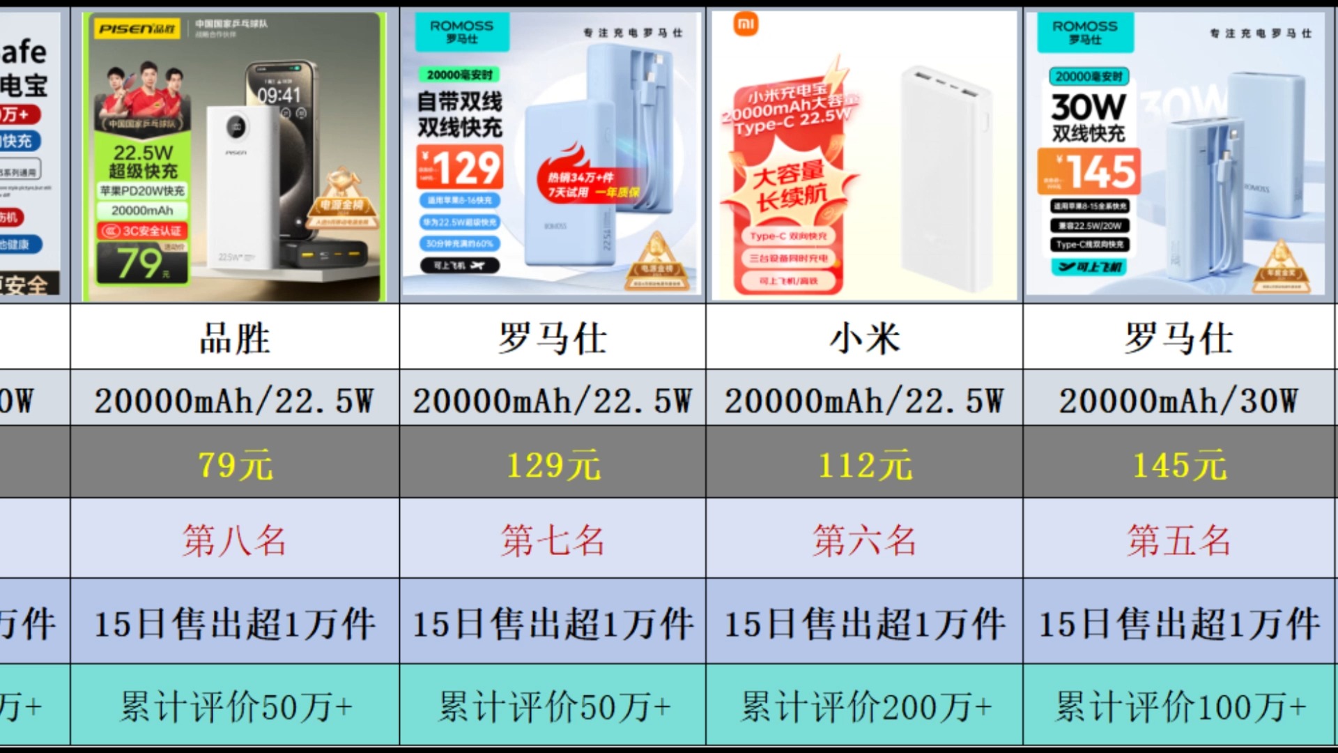 【移动电源销量榜】2024年11月京东移动电源热卖榜TOP15 【11月中旬】哔哩哔哩bilibili