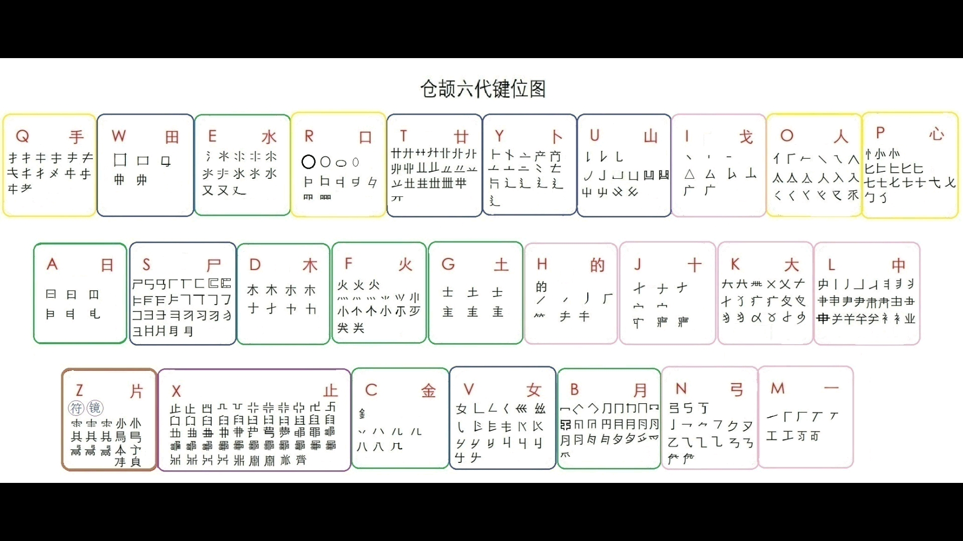 字根u键图片