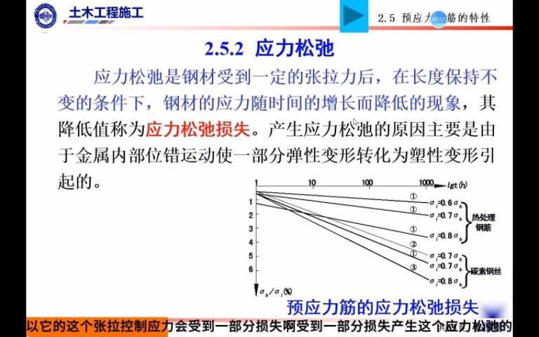 【土木工程施工/毕业设计】预应力材料(8)应力松弛的原理及减小措施哔哩哔哩bilibili