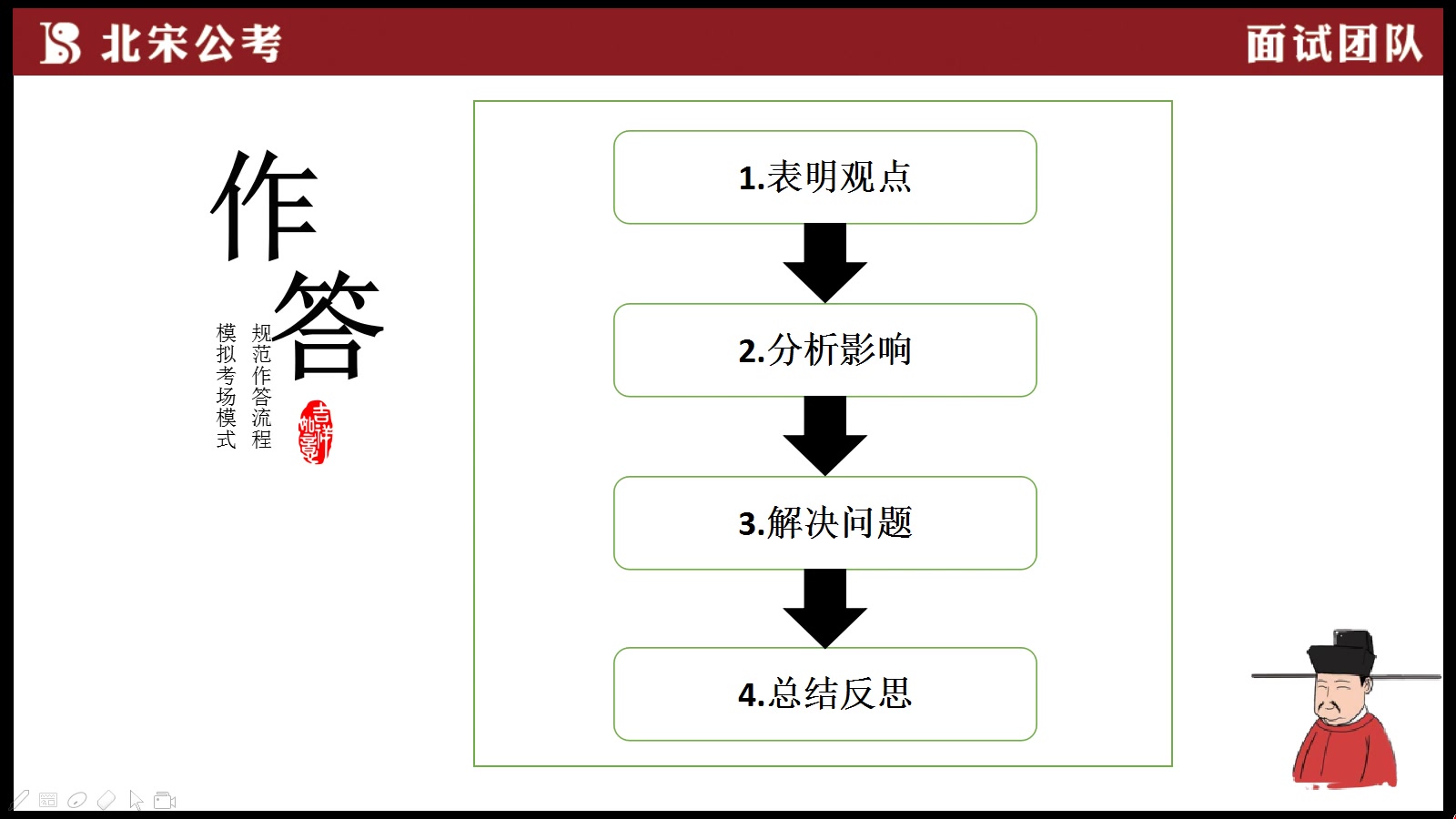 [图]北宋公考面试“面试热点|不文明出行何时休？”