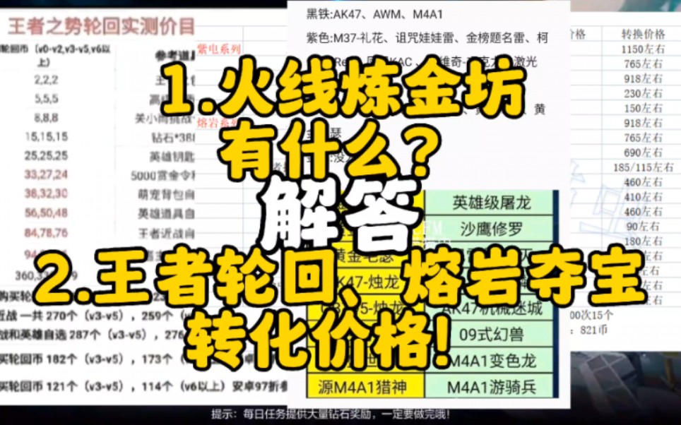 CF手游:火线炼金坊有游骑兵?王者轮回、熔岩夺宝原来这么贵?