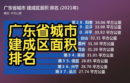 广东省城市 建成区面积 排名 (2021年), 你的城市是多少呢?哔哩哔哩bilibili