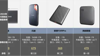 2024移动硬盘怎么选？10款移动硬盘评测告诉你。西部数据\联想\希捷\东芝\闪迪\三星移动硬盘推荐！